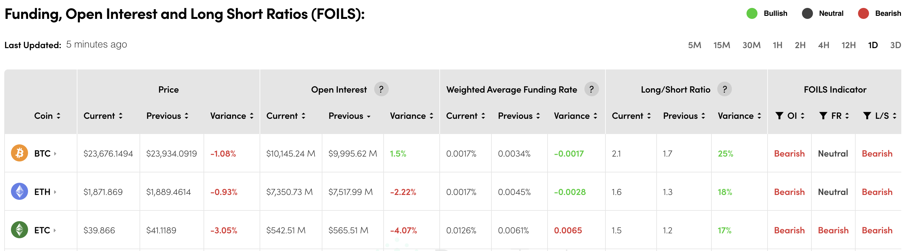 Funding Rate - Decentrader