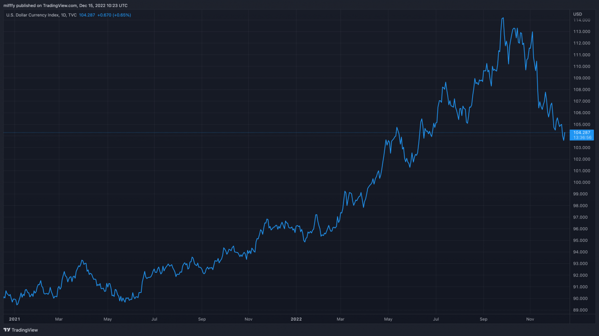 The Bitcoin Bottom and Bull Case - Decentrader
